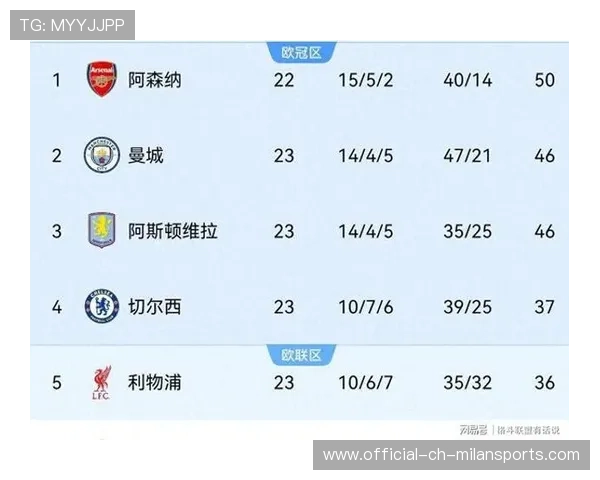 切尔西2-2战平卡拉巴赫，欧冠小组赛未能全取三分，切尔西球星卡