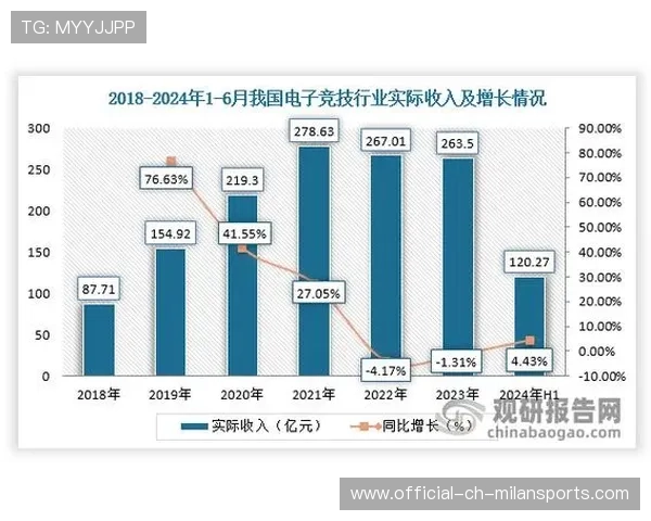 电竞用户调研报告揭示观众行为趋势，国内电竞市场调查问卷
