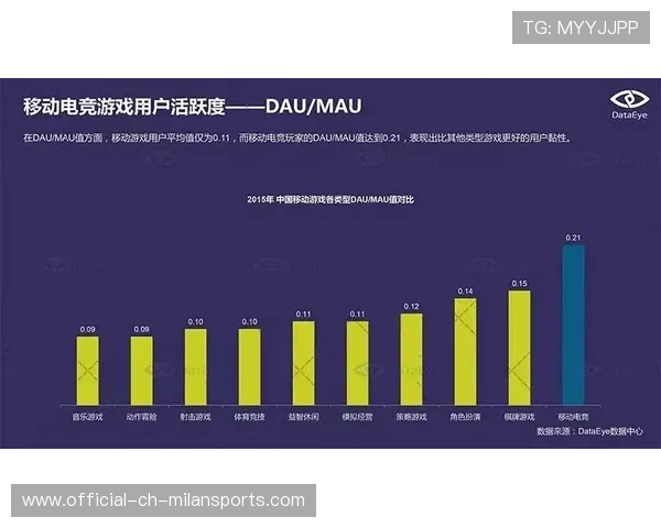 电竞直播平台用户留存率持续上升，电竞直播平台发展现状